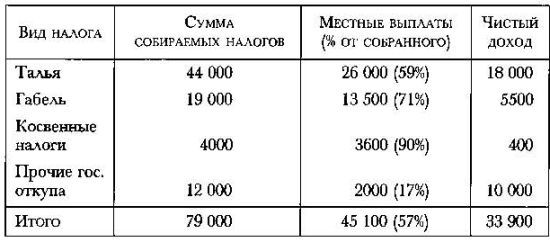 Политическое завещание, или Принципы управления государством _126.jpg