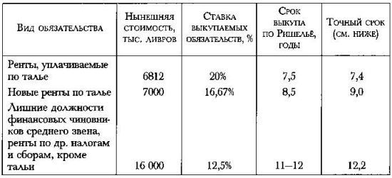 Политическое завещание, или Принципы управления государством _127.jpg
