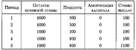 Политическое завещание, или Принципы управления государством _128.jpg