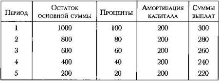 Политическое завещание, или Принципы управления государством _129.jpg
