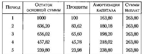 Политическое завещание, или Принципы управления государством _131.jpg