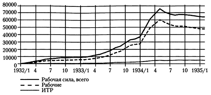 Московское метро: от первых планов до великой стройки сталинизма (1897-1935) i_029.png