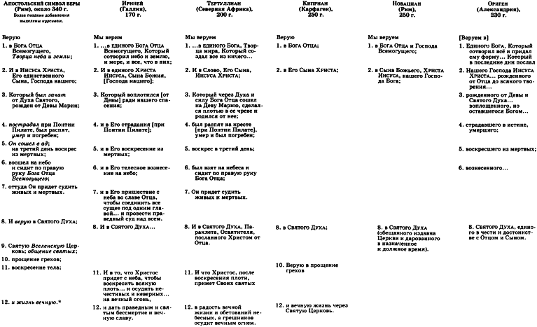 Доникейское христианство (100 — 325 г. по P. Χ.) img_11.png