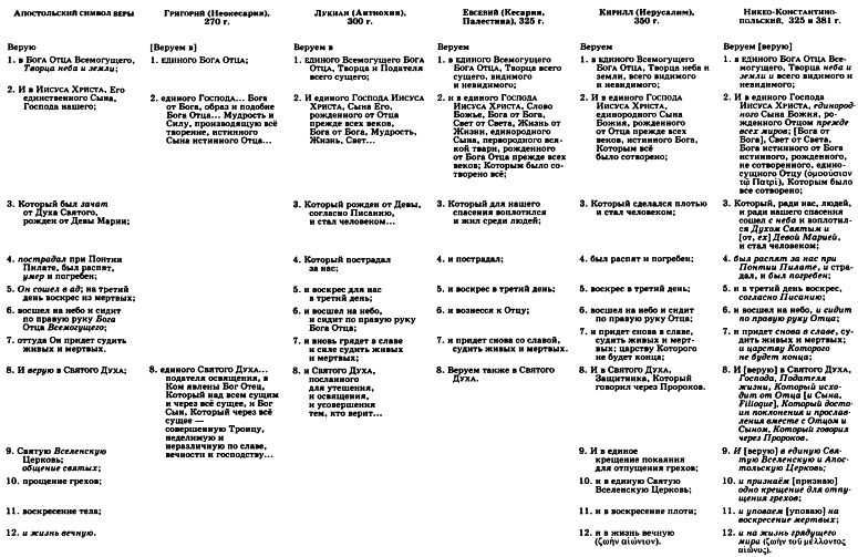 Доникейское христианство (100 — 325 г. по P. Χ.) img_12.png