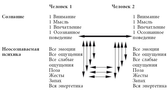 Эгрегоры человеческого мира. Логика и навыки взаимодействия _16.jpg