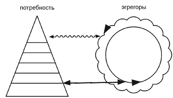 Эгрегоры человеческого мира. Логика и навыки взаимодействия _24.jpg