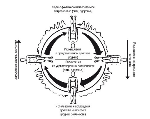 Эгрегоры человеческого мира. Логика и навыки взаимодействия _28.jpg