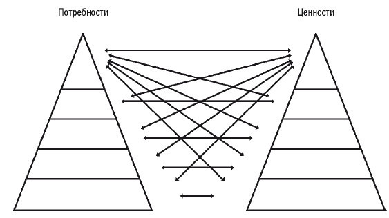 Эгрегоры человеческого мира. Логика и навыки взаимодействия _29.jpg