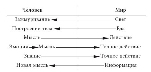 Эгрегоры человеческого мира. Логика и навыки взаимодействия _2.jpg