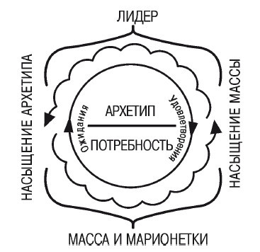 Эгрегоры человеческого мира. Логика и навыки взаимодействия _36.jpg