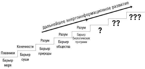 Эгрегоры человеческого мира. Логика и навыки взаимодействия _6.jpg