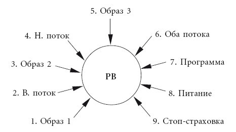 Эгрегоры человеческого мира. Логика и навыки взаимодействия _75.jpg