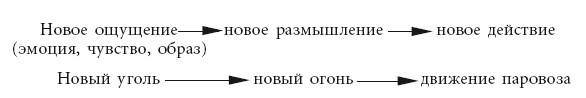 Эгрегоры человеческого мира. Логика и навыки взаимодействия _11.jpg