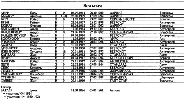 Все чемпионаты мира. Том 1 _090.png