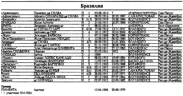Все чемпионаты мира. Том 1 _091.png