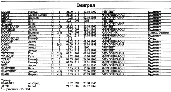 Все чемпионаты мира. Том 1 _092.png