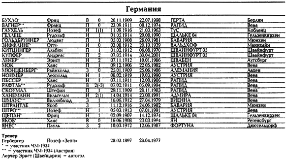Все чемпионаты мира. Том 1 _093.png