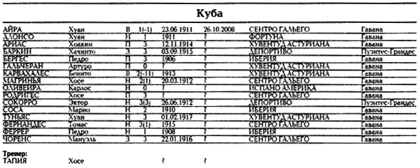 Все чемпионаты мира. Том 1 _095.png