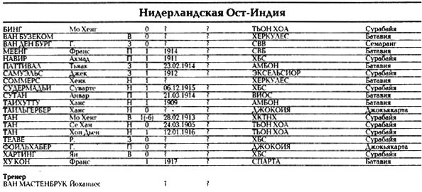 Все чемпионаты мира. Том 1 _096.png