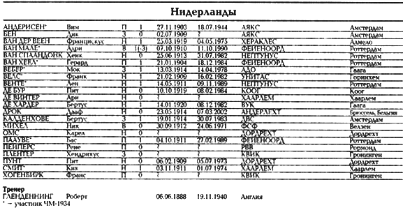 Все чемпионаты мира. Том 1 _097.png