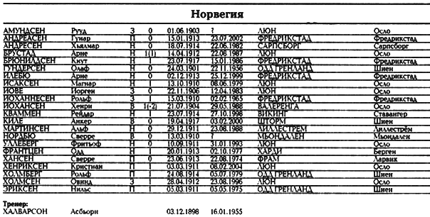 Все чемпионаты мира. Том 1 _098.png