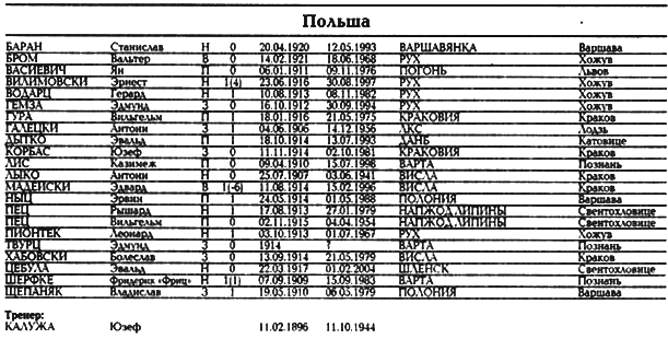 Все чемпионаты мира. Том 1 _099.png