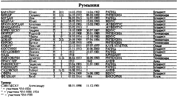 Все чемпионаты мира. Том 1 _100.png