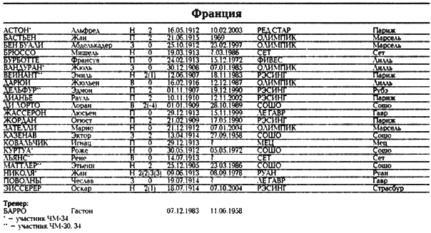 Все чемпионаты мира. Том 1 _101.png
