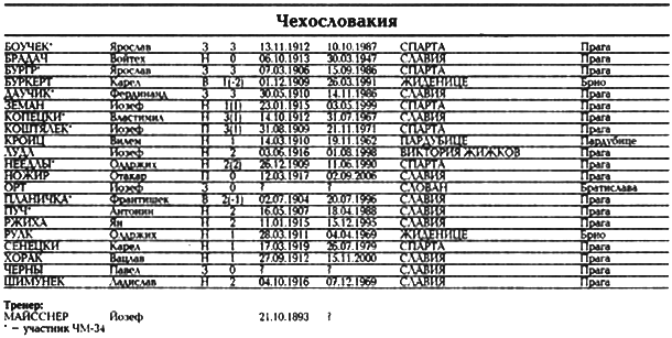 Все чемпионаты мира. Том 1 _102.png