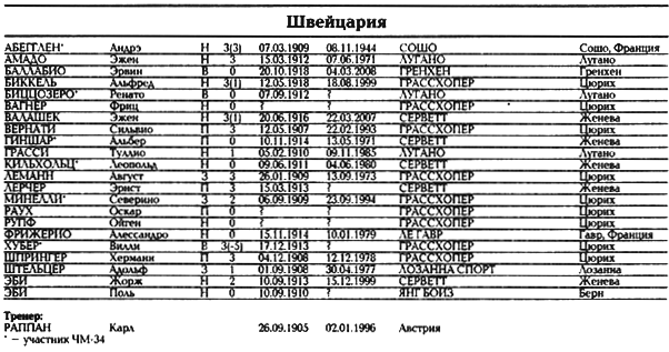 Все чемпионаты мира. Том 1 _103.png