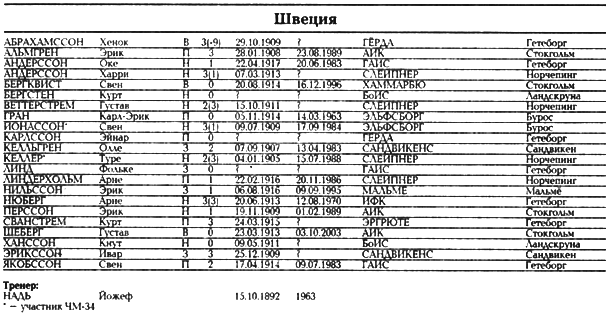 Все чемпионаты мира. Том 1 _104.png