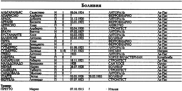 Все чемпионаты мира. Том 1 _124.png