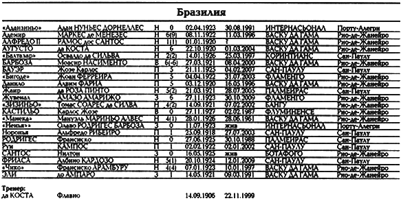 Все чемпионаты мира. Том 1 _125.png