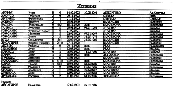 Все чемпионаты мира. Том 1 _126.png