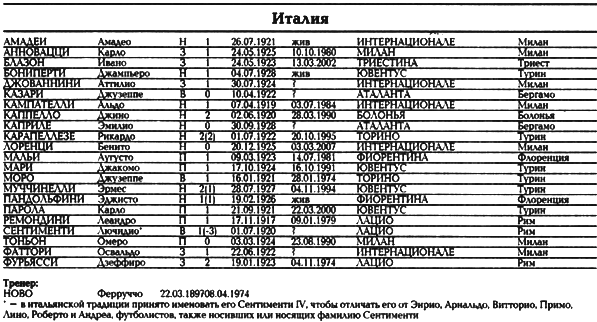 Все чемпионаты мира. Том 1 _127.png