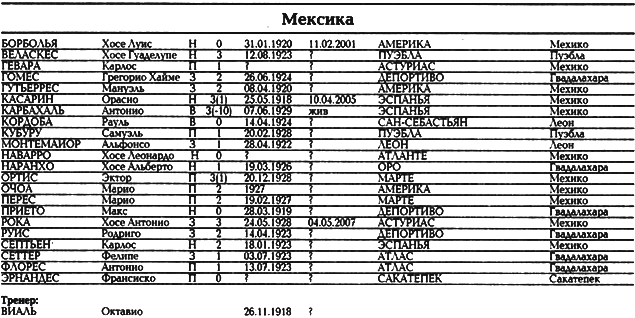 Все чемпионаты мира. Том 1 _128.png