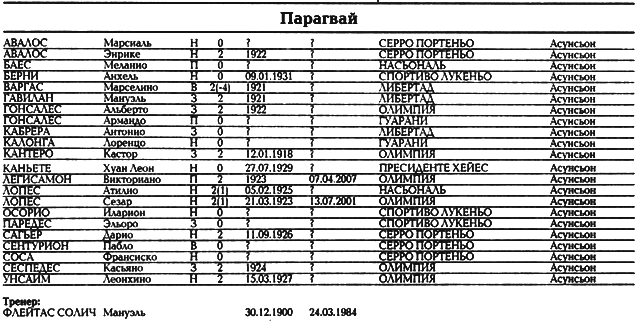 Все чемпионаты мира. Том 1 _129.png