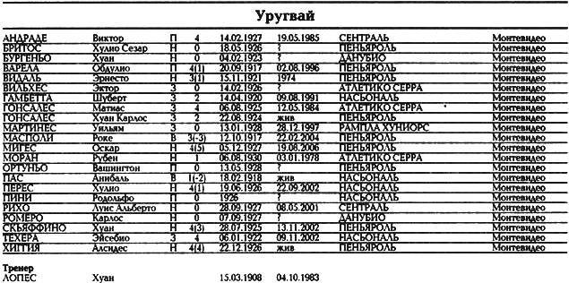 Все чемпионаты мира. Том 1 _131.png