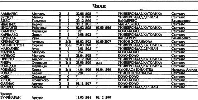 Все чемпионаты мира. Том 1 _132.png