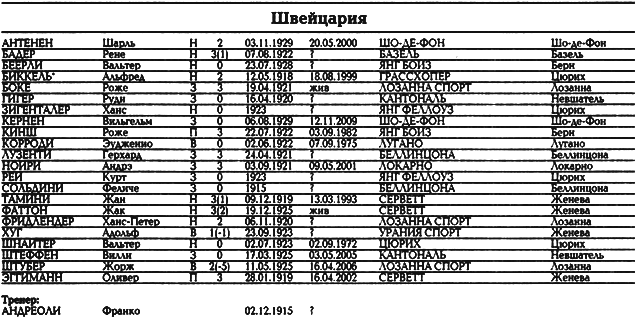 Все чемпионаты мира. Том 1 _133.png