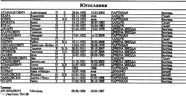 Все чемпионаты мира. Том 1 _135.png