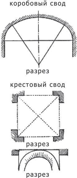 Архитектурные стили _5.jpg