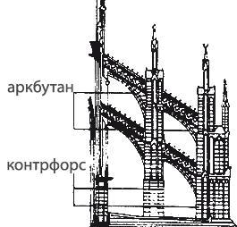 Архитектурные стили _8.jpg