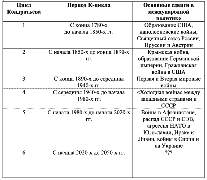 Как не проиграть в войне tbl01.png
