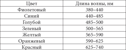 Язык цвета _10.jpg