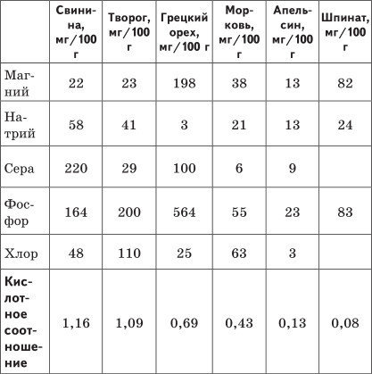 Новая книга о сыроедении, или Почему коровы хищники _03.jpg