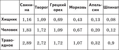 Новая книга о сыроедении, или Почему коровы хищники _04.jpg