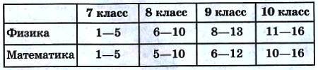Юный техник, 2010 № 11 _12.jpg
