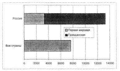 Интервенция и Гражданская война image048.jpg
