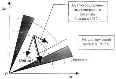Интервенция и Гражданская война image024.jpg